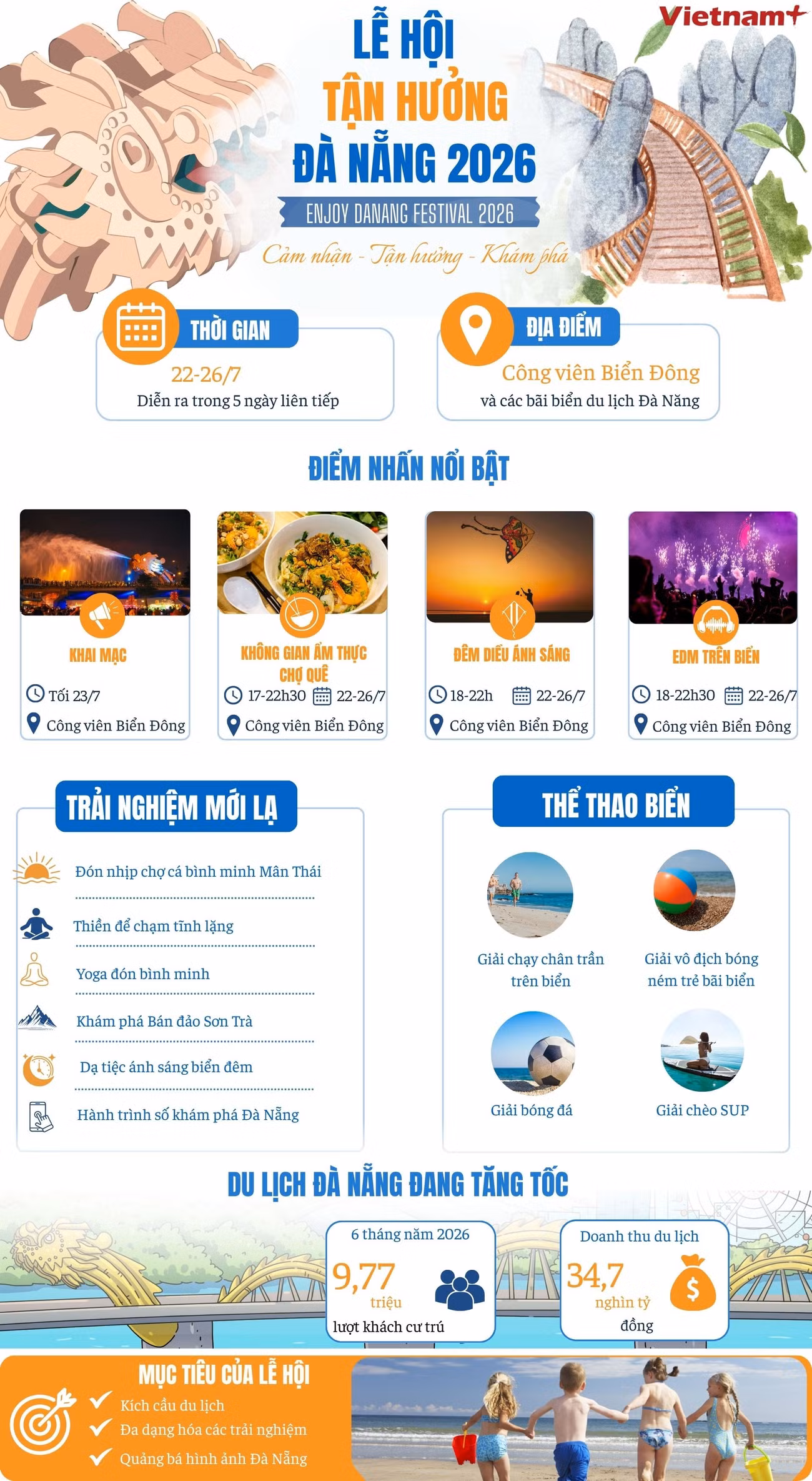 info-l-hoi-tan-huong-da-nang.jpg