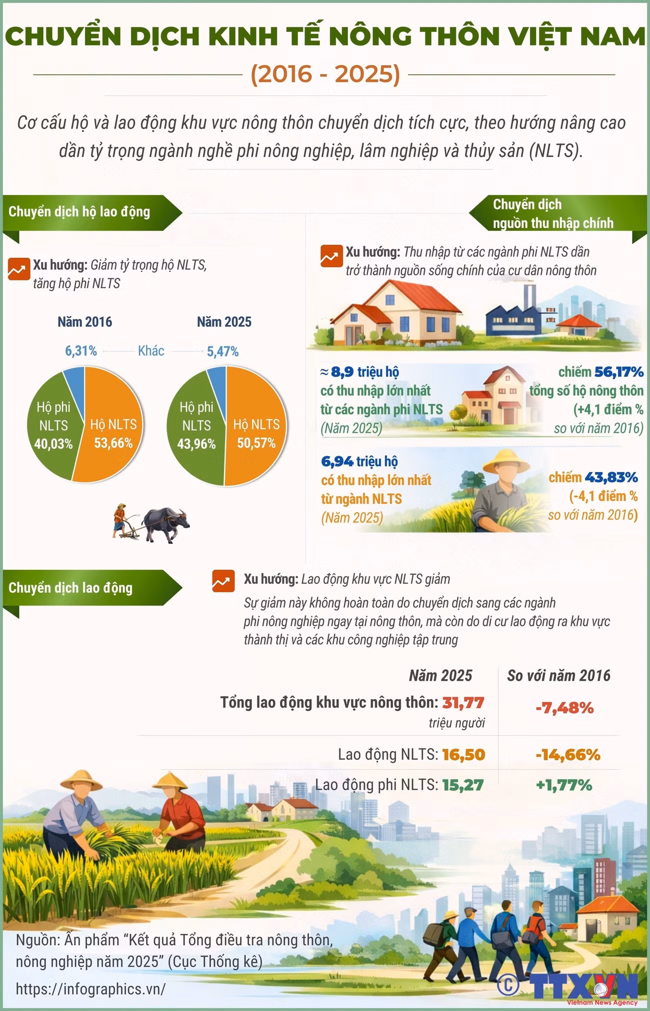 info-nong-thon-viet-nam.jpg