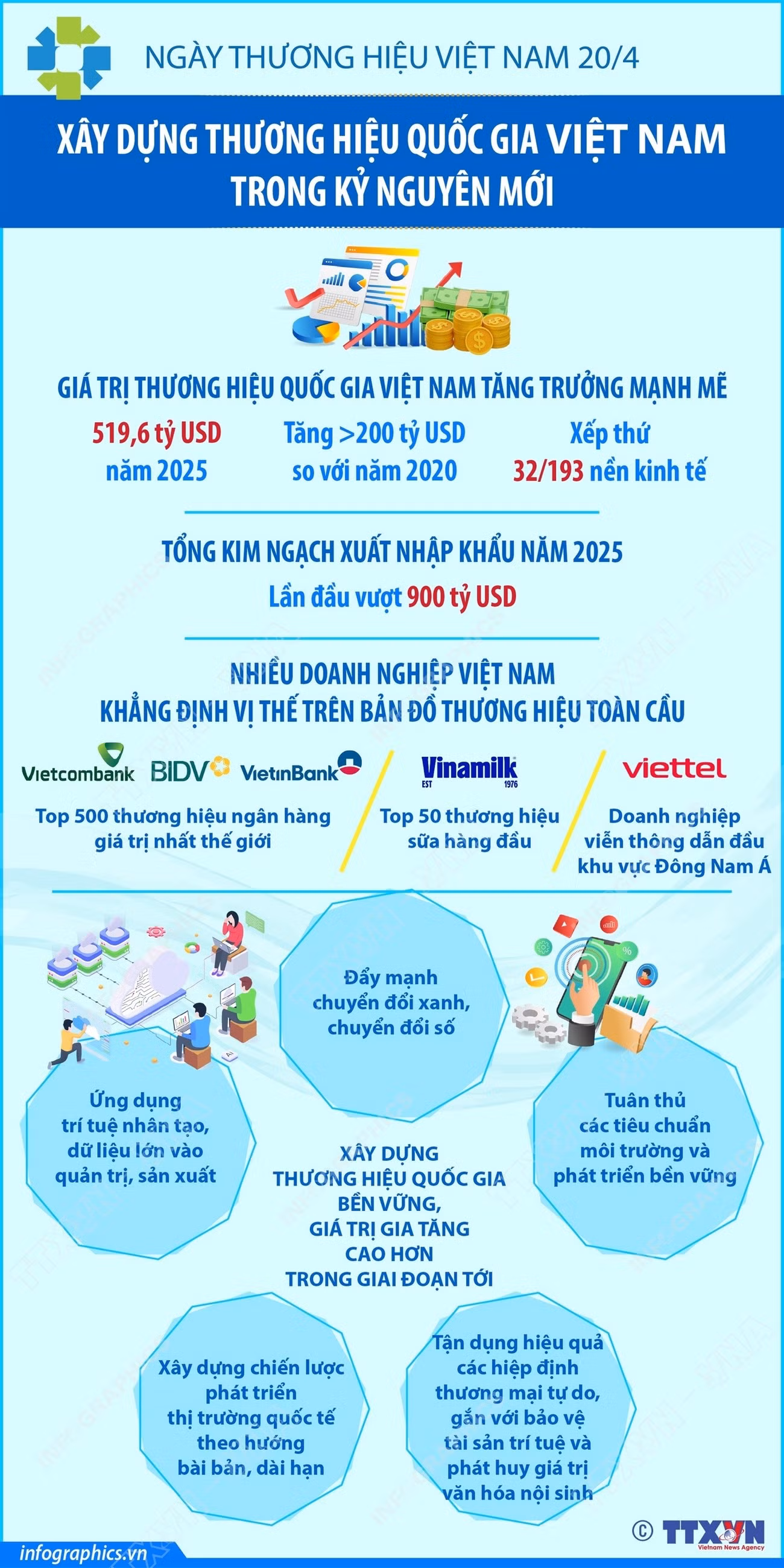 info-thuong-hieu-quoc-gia.jpg