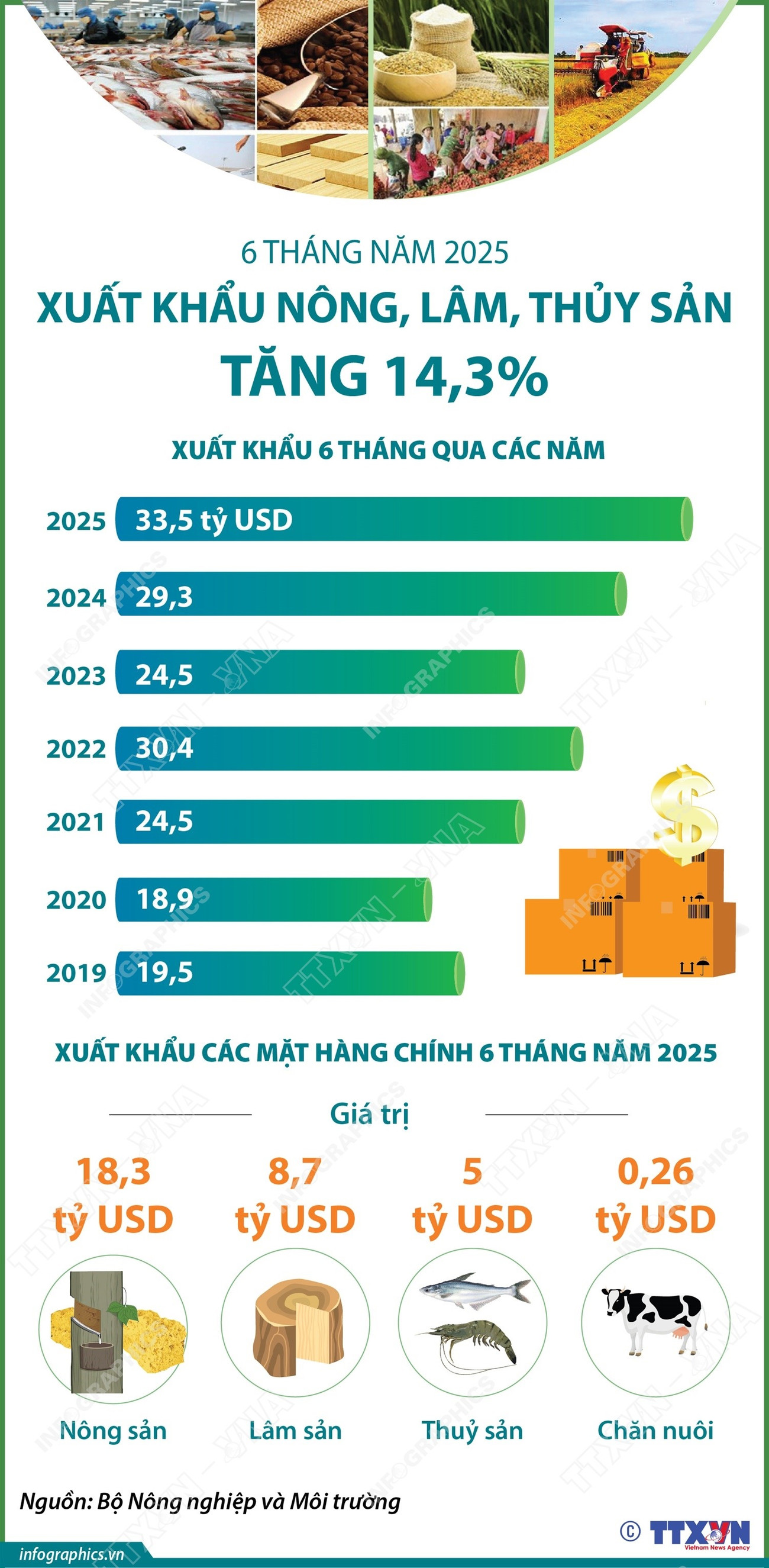 info-nong-lam-thuy-san.jpg