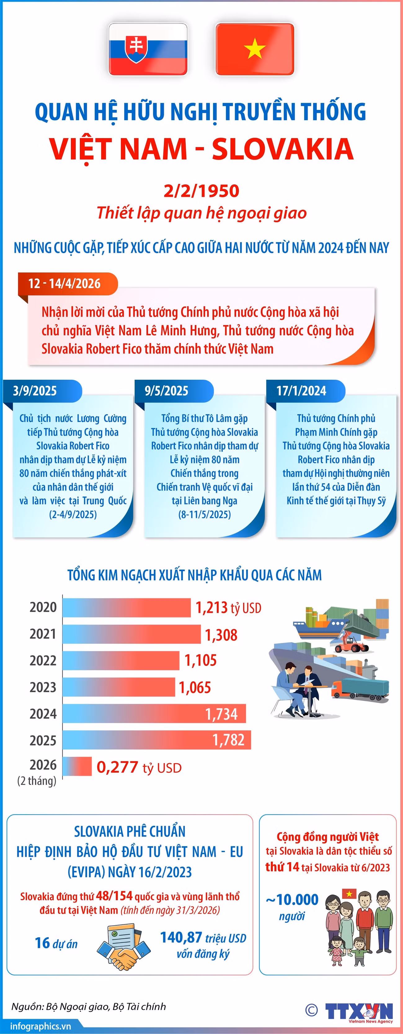 infographics-quan-he-huu-nghi-truyen-thong-viet-nam-slovakia.jpg