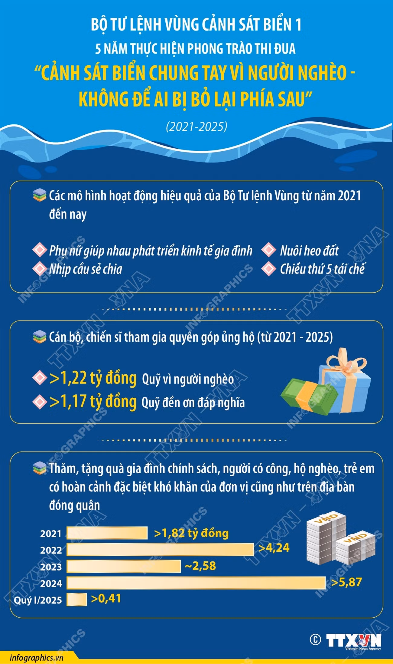 info-canh-sat-bien.jpg