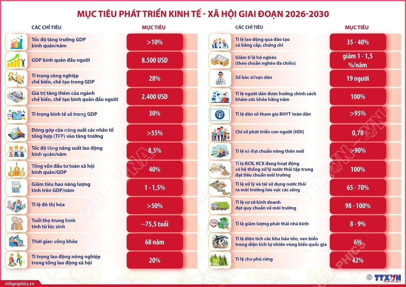 info-muc-tieu-phat-trien.jpg