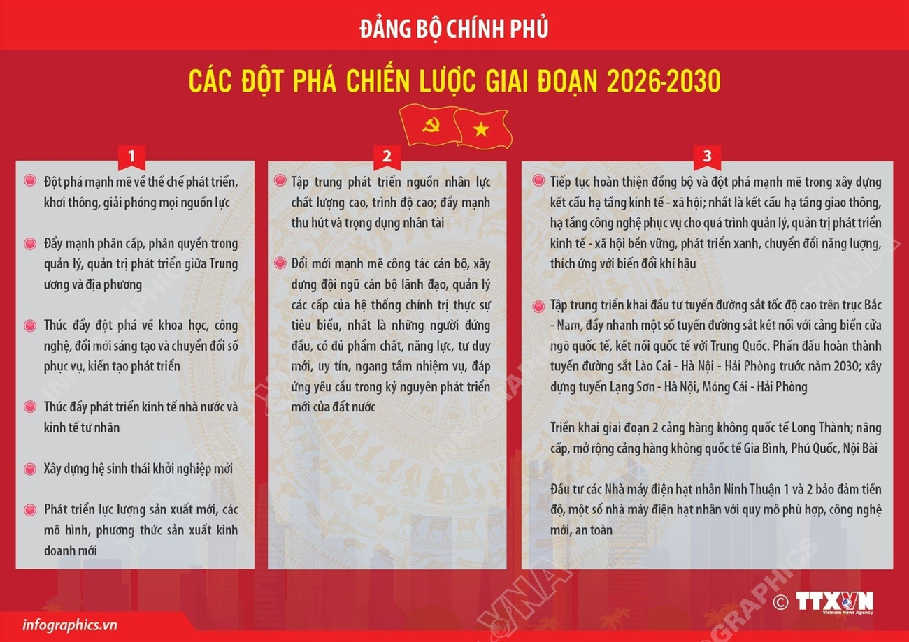 info-dang-bo-chinh-phu-2.jpg