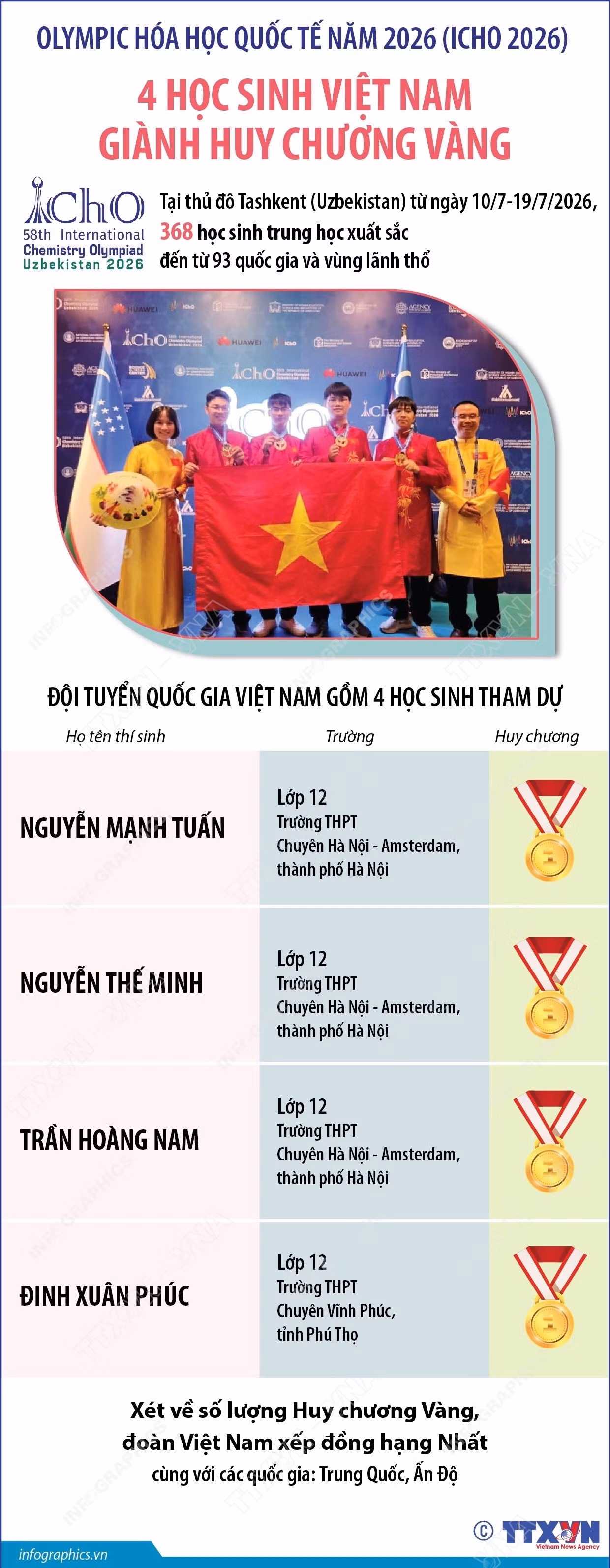 info-hoa-hoc.jpg