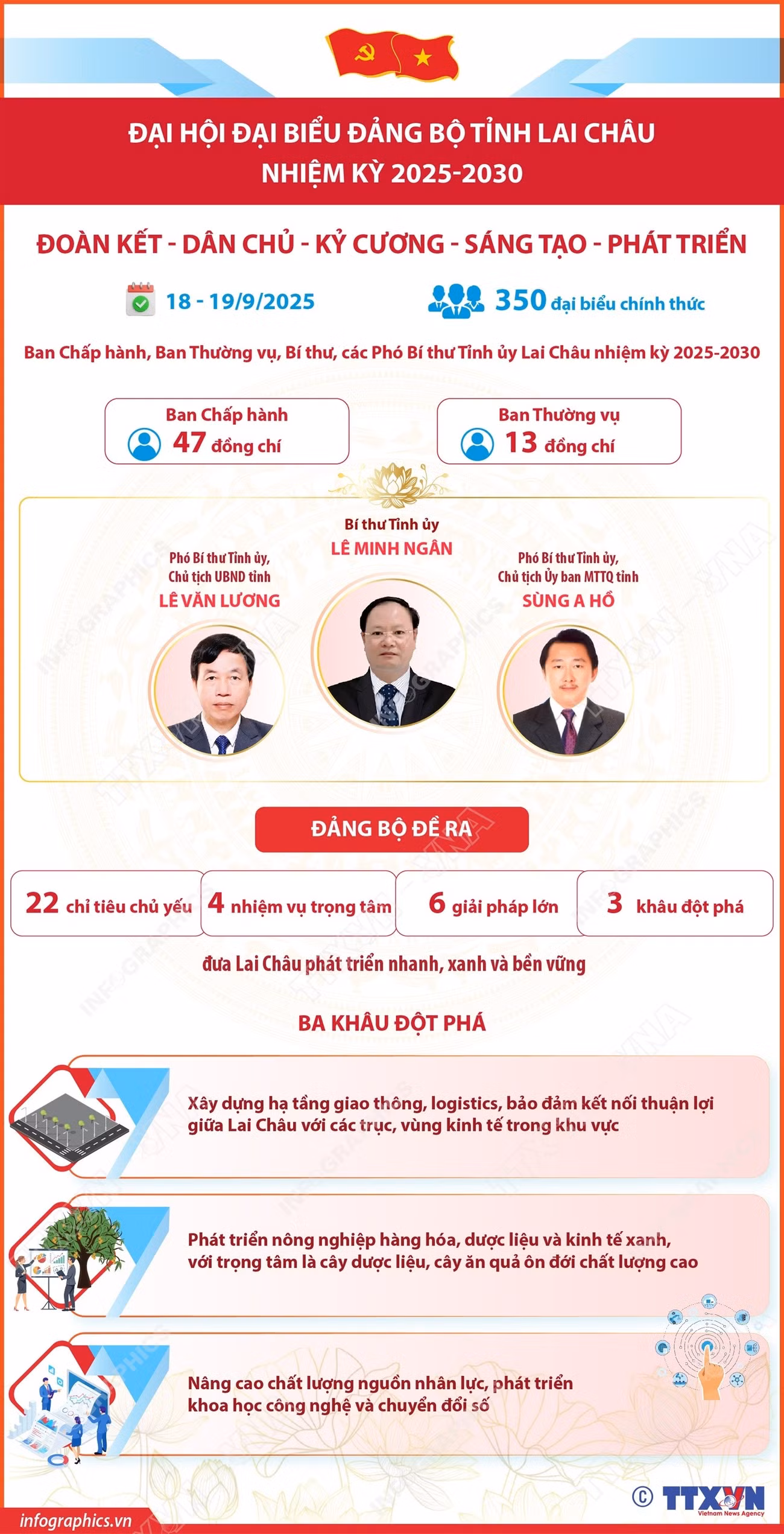 infographics-lai-chau.jpg