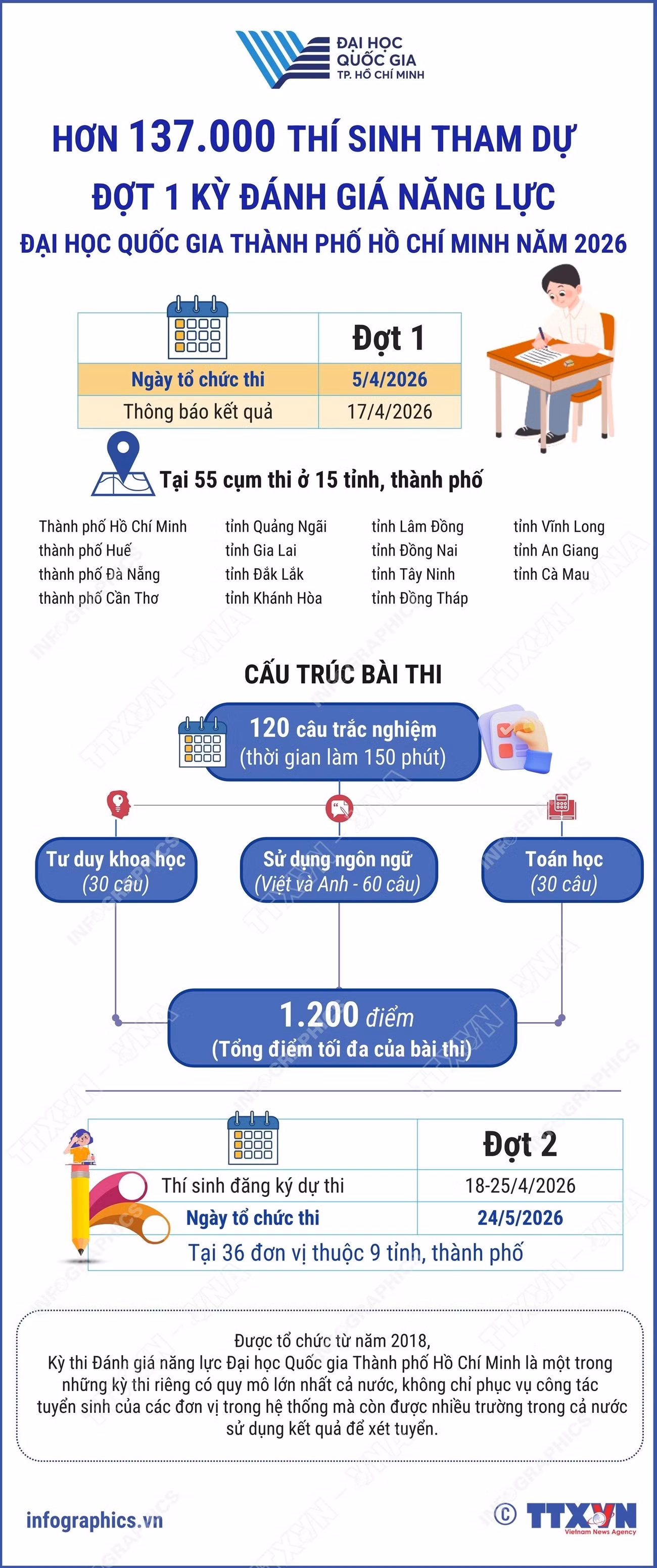 info-dai-hoc-quoc-gia.jpg
