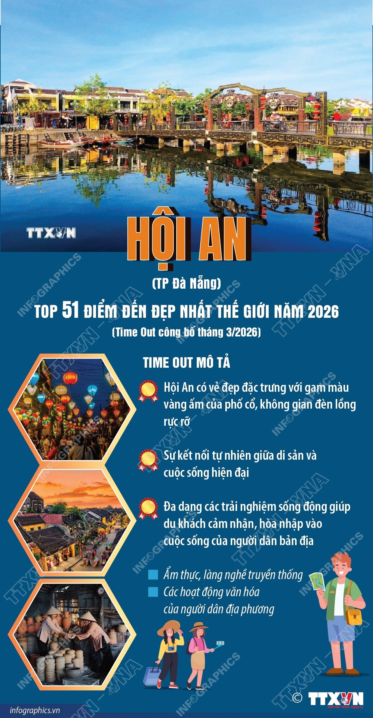 infographics-hoi-an.jpg