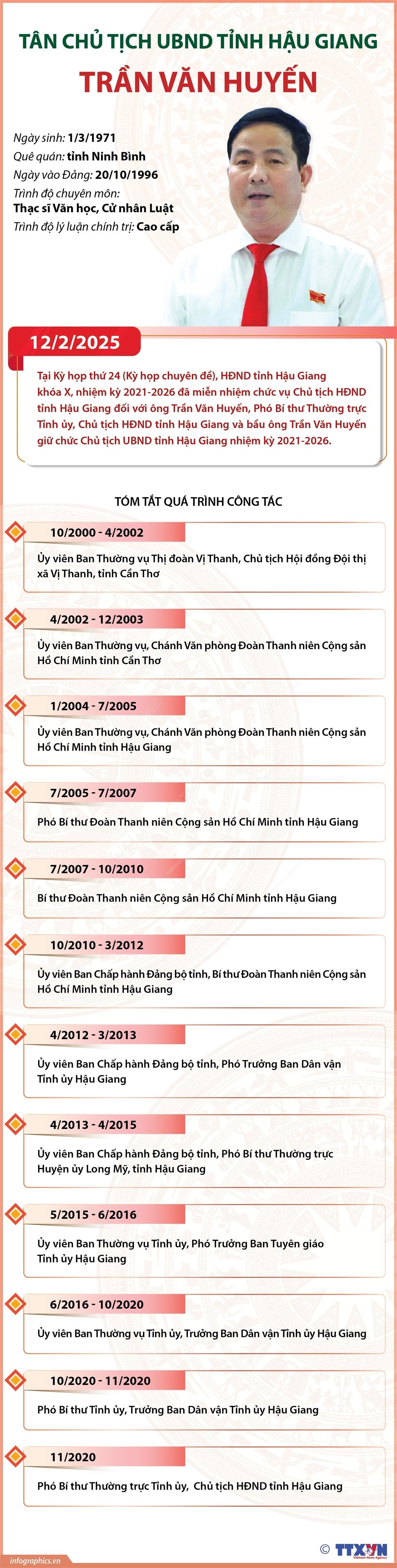 infographics-hau-giang.jpg