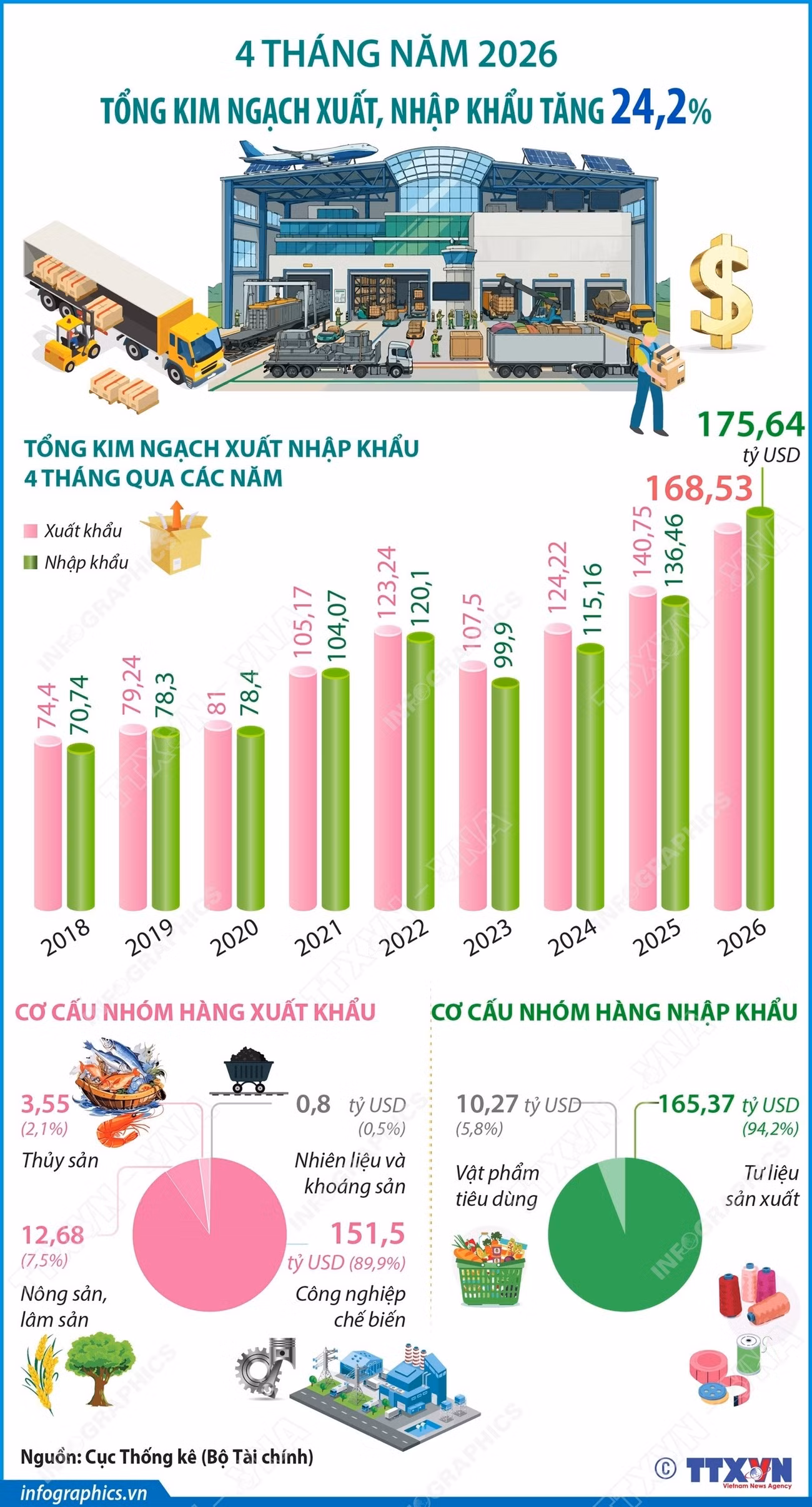 info-xuat-nhap-khau.jpg