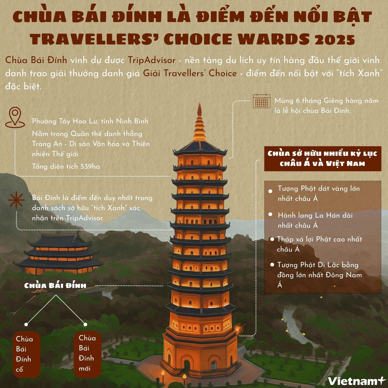 info-chua-bai-dinh.jpg