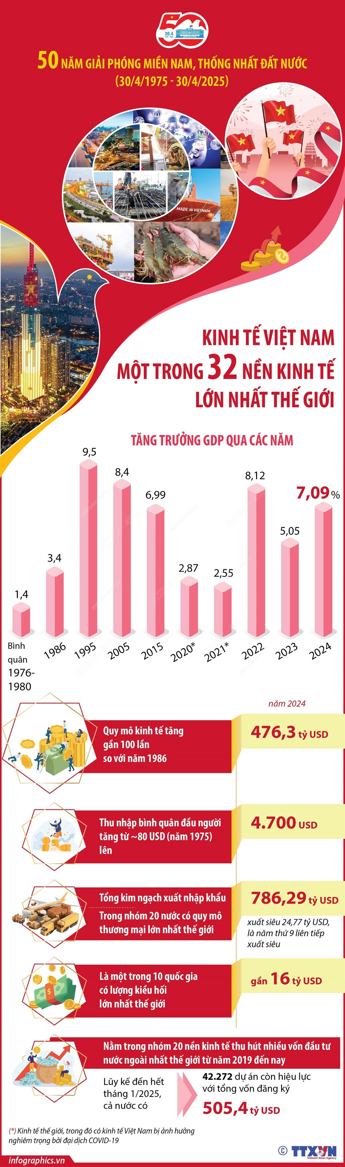 kinh-te-viet-nam-infographics.jpg