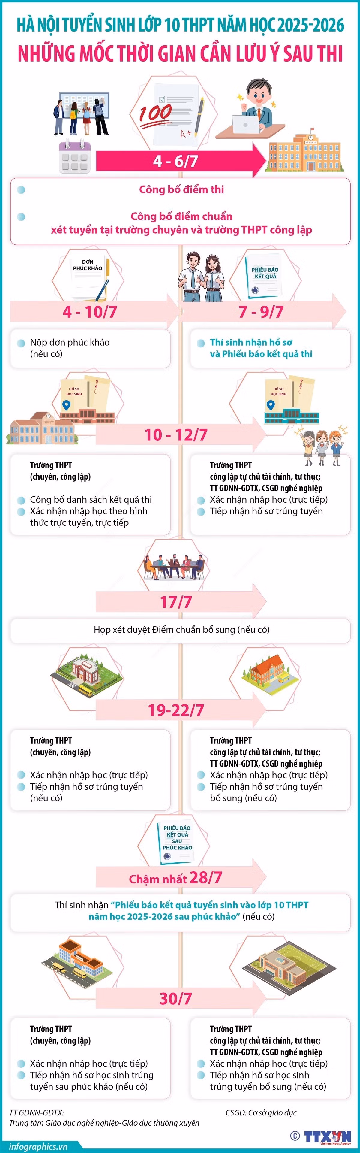 info-lop-10.jpg