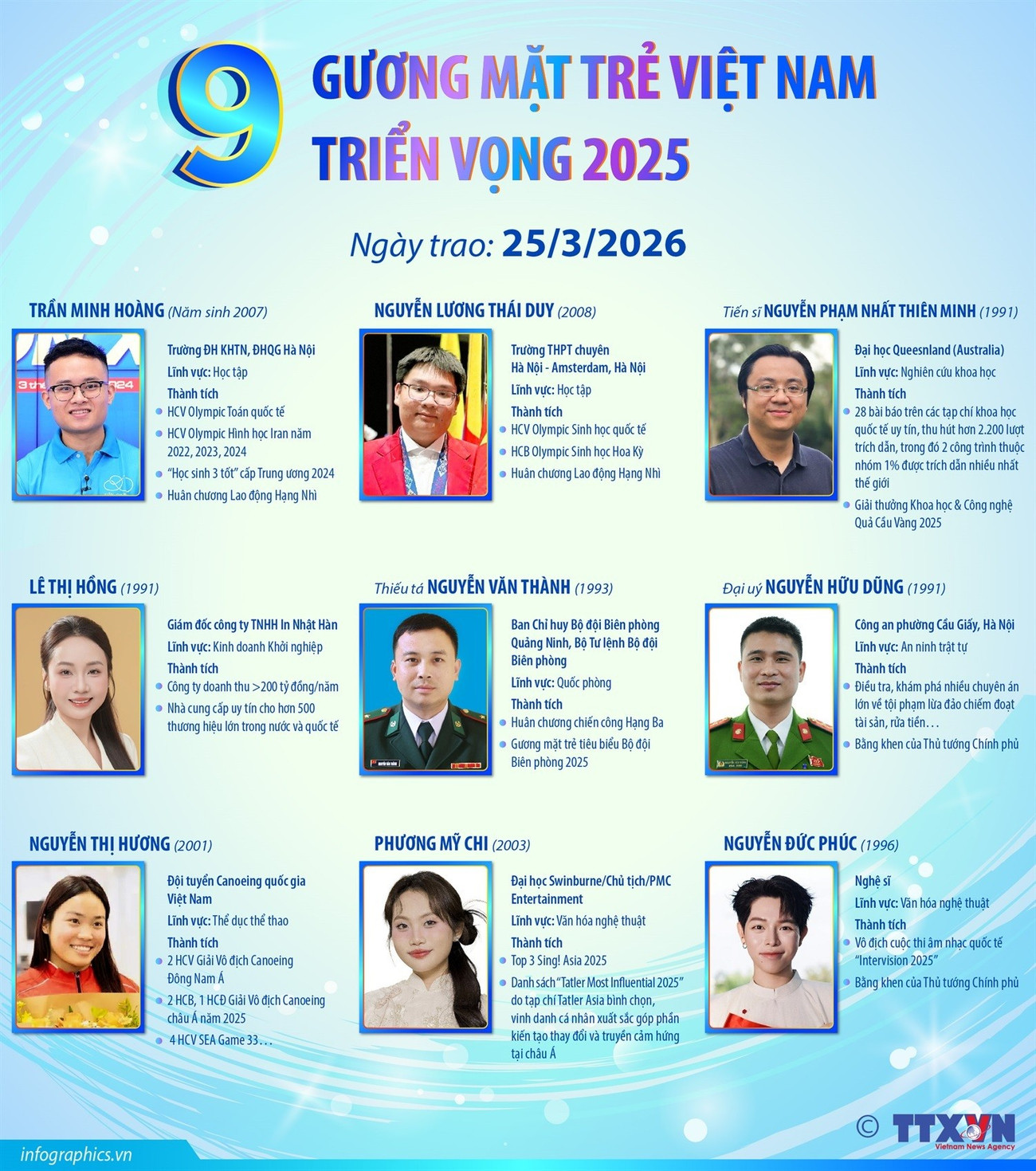 info-guong-mat-tre-trien-vong.jpg