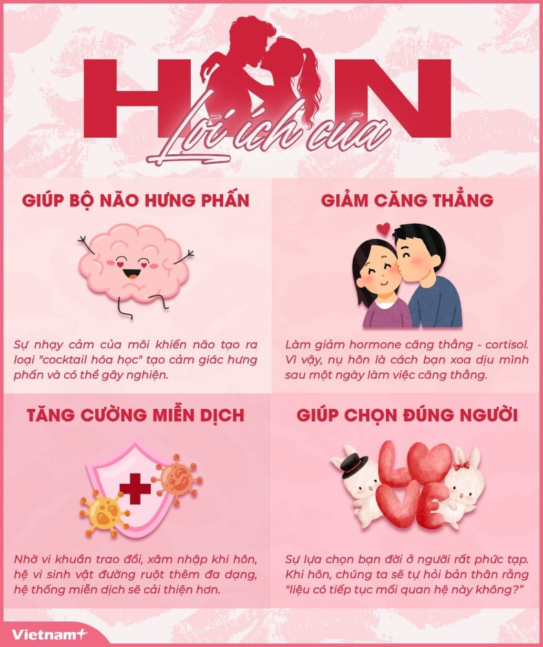 info-loi-ich-cua-hon.jpg