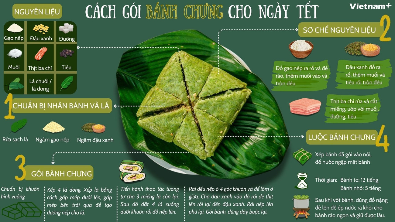 info-banh-chung.jpg