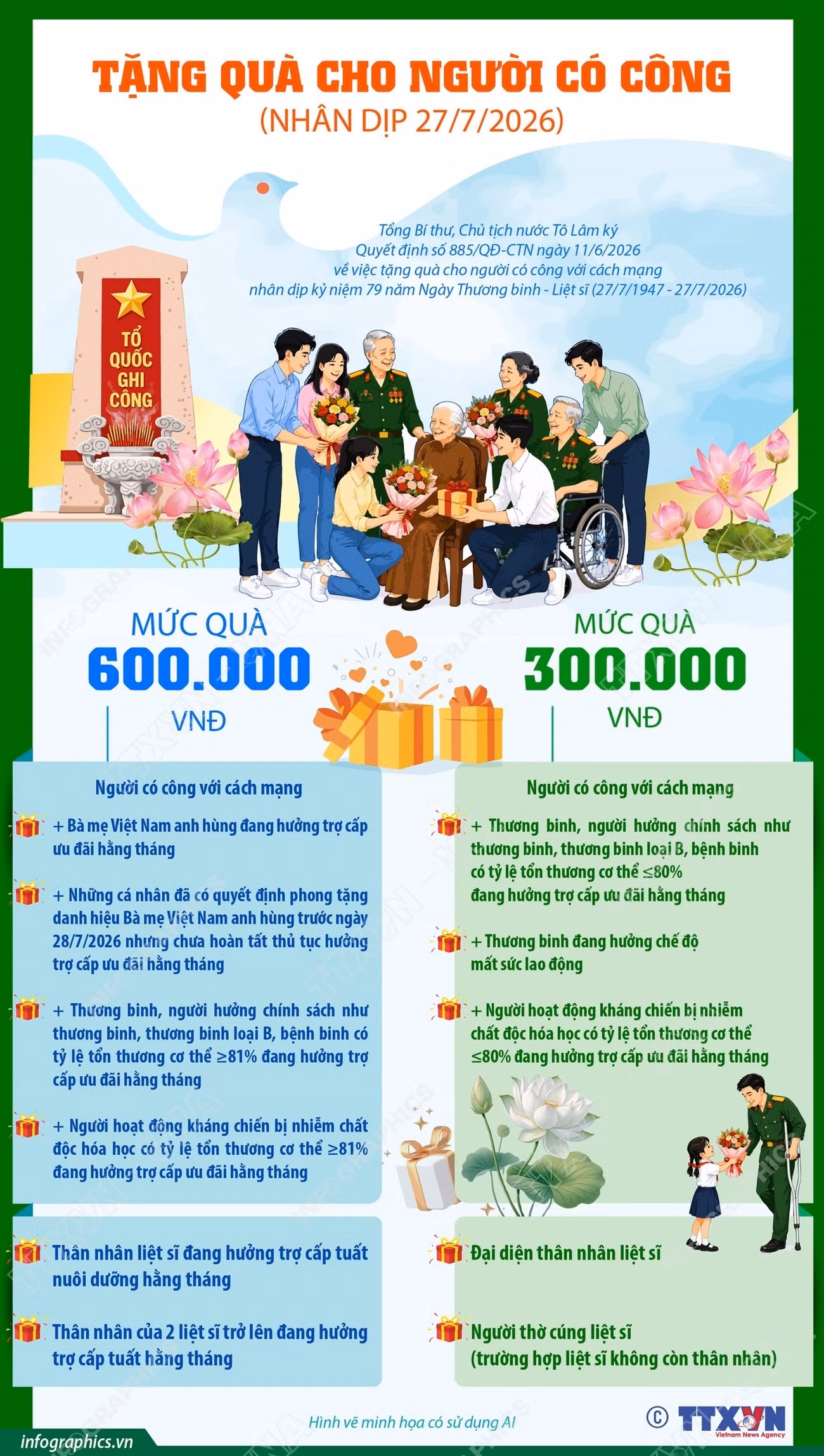 info-nguoi-co-cong.jpg