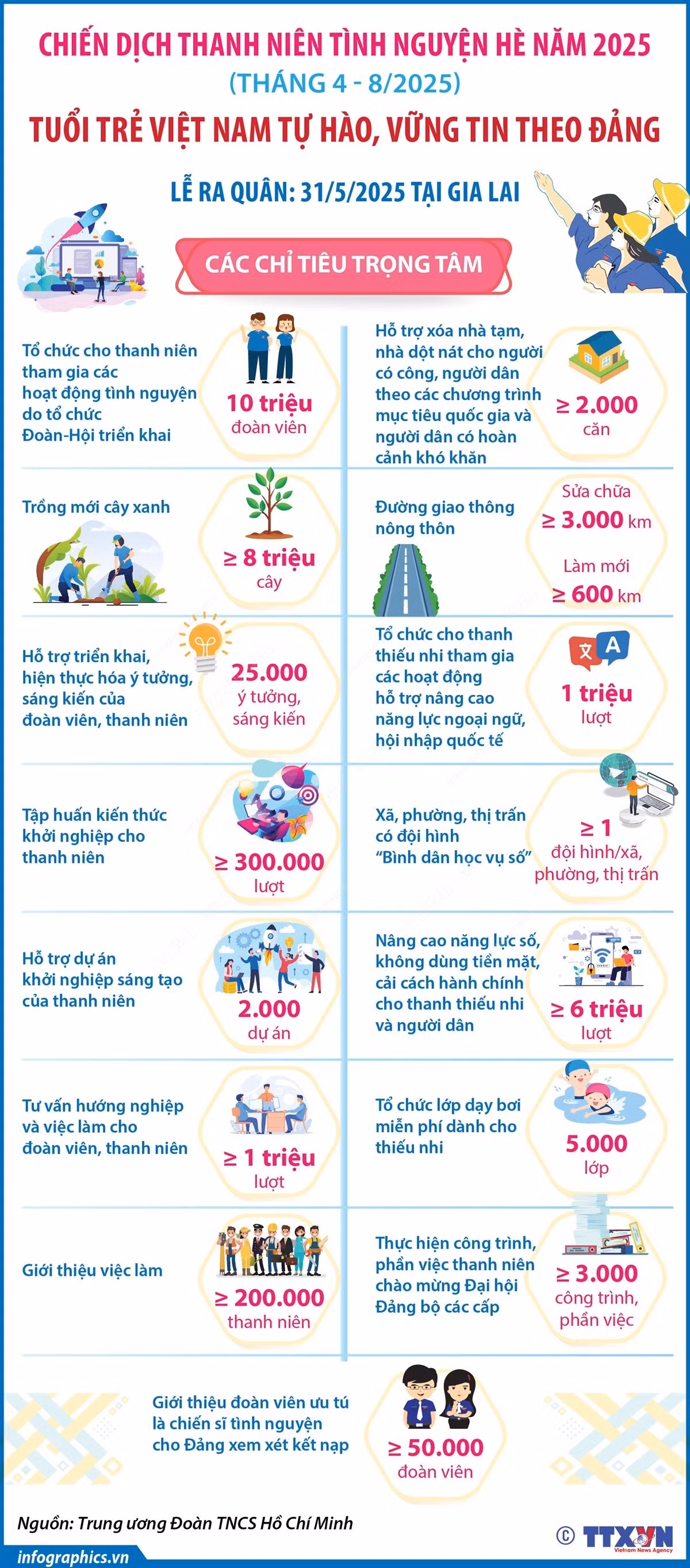 info-thanh-nien-tinh-nguyen.jpg