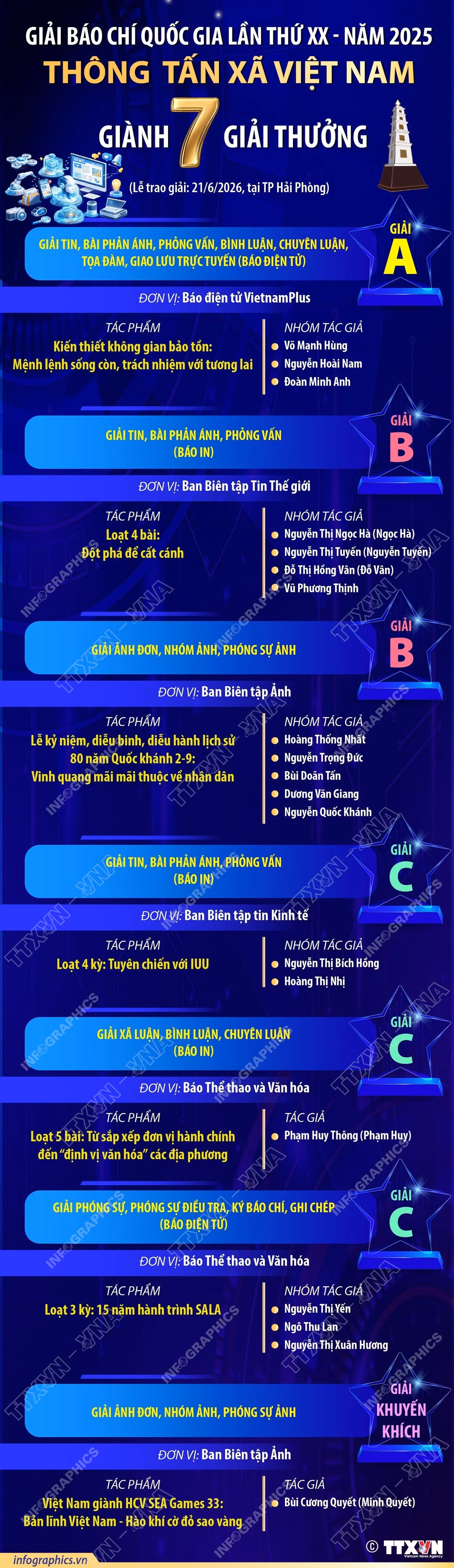 info-giai-bao-chi.jpg
