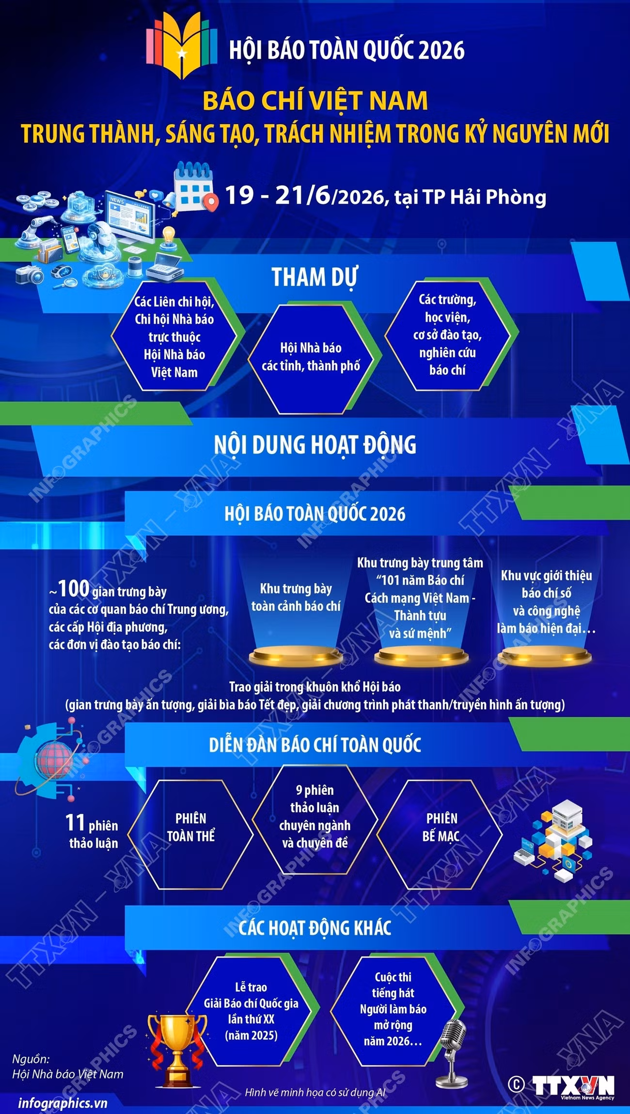 info-hoi-bao-toan-quoc-2026-bao-chi-viet-nam.jpg