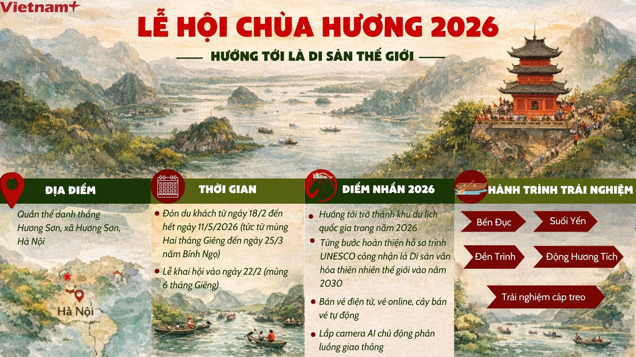 chua-huong-info.jpg