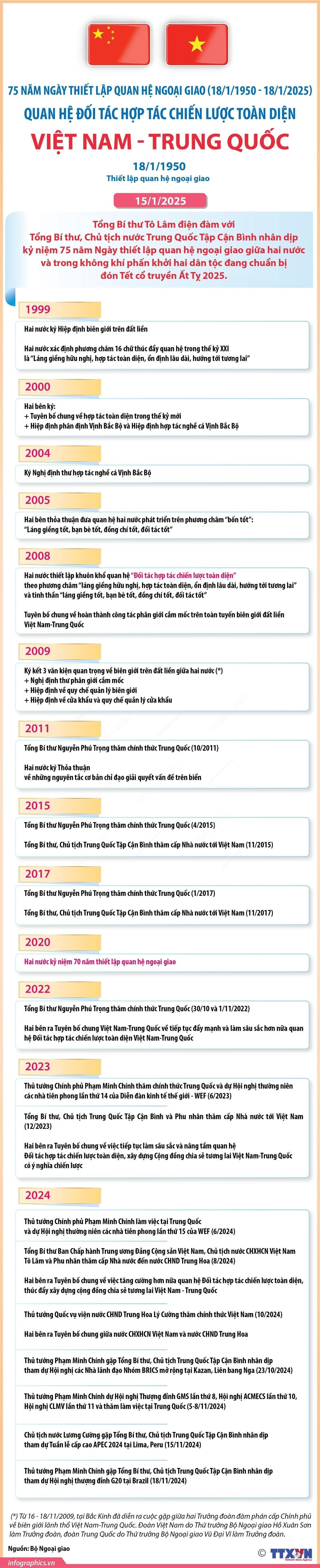 info-vietnam-trungquoc.jpg