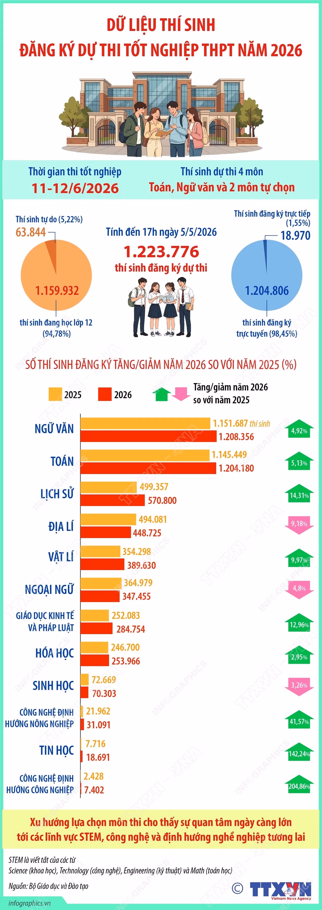 info-tot-nghiep-thpt.jpg