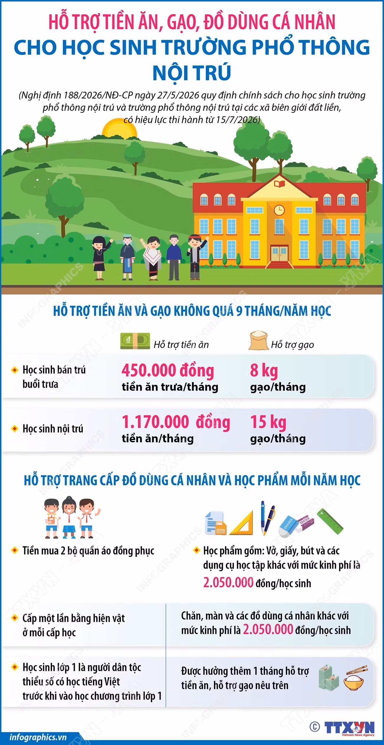 info-ho-tro-tien-an.jpg