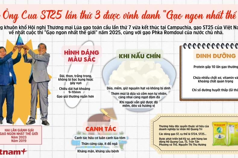 Sự hấp dẫn của gạo Ông Cua ST25 - “Gạo ngon nhất thế giới” năm 2025
