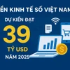 Nền kinh tế số Việt Nam dự kiến đạt 39 tỷ USD năm 2025