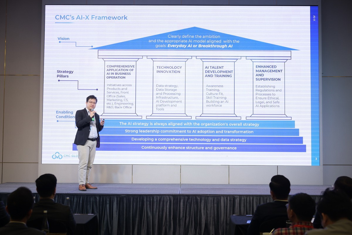 AI Summit 2025: Shaping the Future for Vietnamese Businesses