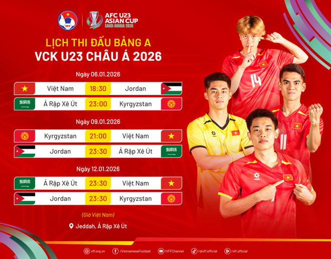 Vòng chung kết U23 châu Á 2026: U23 Việt Nam đá trận mở màn