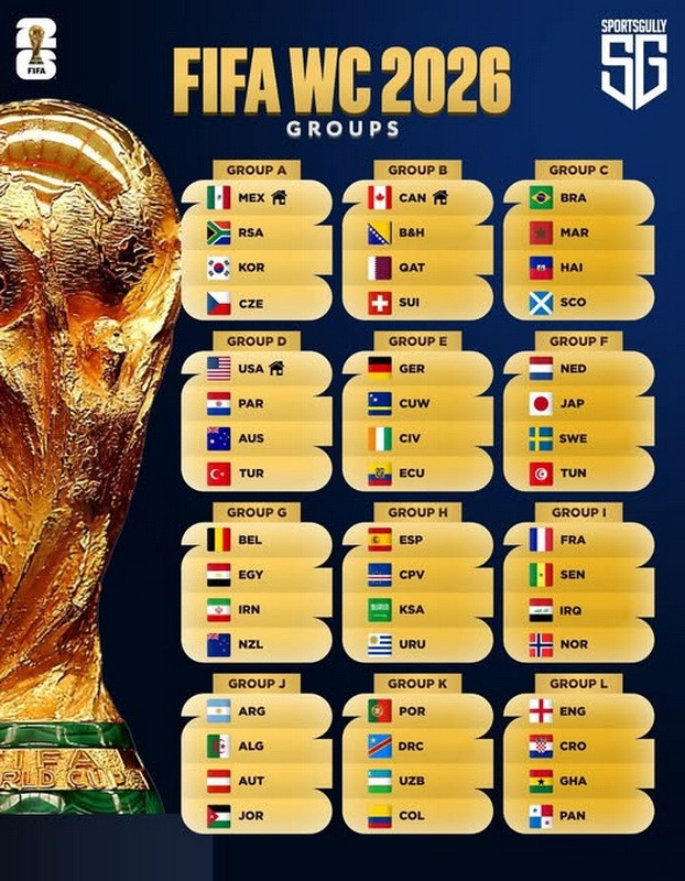 bang-dau-world-cup-2026.jpg