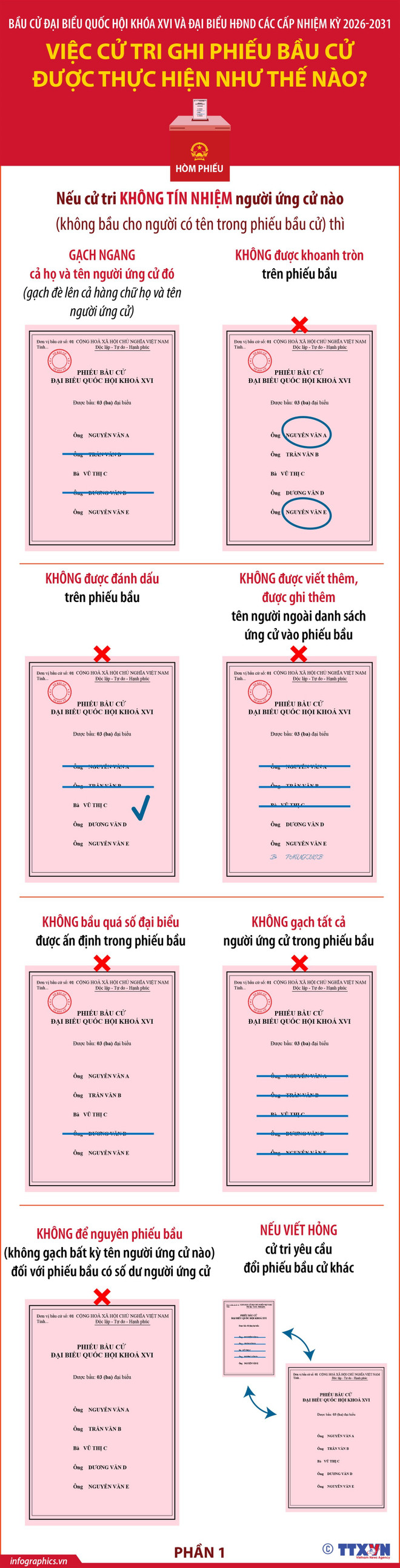 viec-cu-tri-ghi-phieu-bau-cu-duoc-thuc-hien-nhu-the-nao-phan-1.jpg