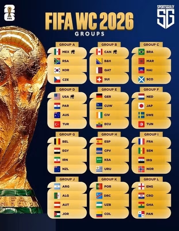 Khán giả Việt Nam xem trực tiếp World Cup 2026 ở đâu, trên kênh nào? bang-dau-world-cup-2026.jpg