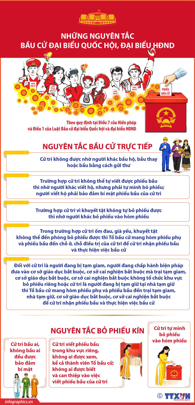 nhung-nguyen-tac-bau-cu-dai-bieu-quoc-hoi-dai-bieu-hdnd-phan-2.jpg