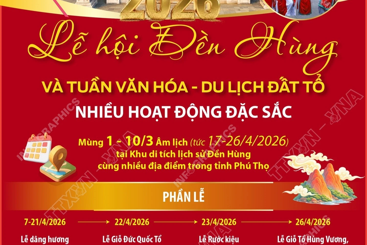 Lễ hội Đền Hùng và Tuần Văn hóa Du lịch Đất Tổ 2026 hứa hẹn nhiều hoạt động đặc sắc
