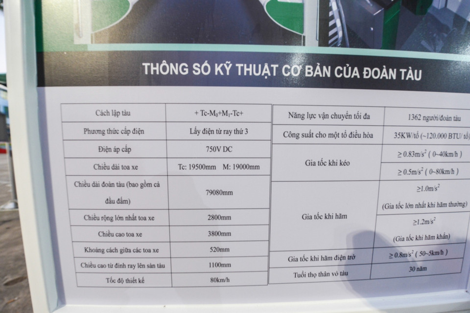 Bảng thông số chi tiết đoàn tàu mẫu. (Ảnh: Minh Sơn/Vietnam+)