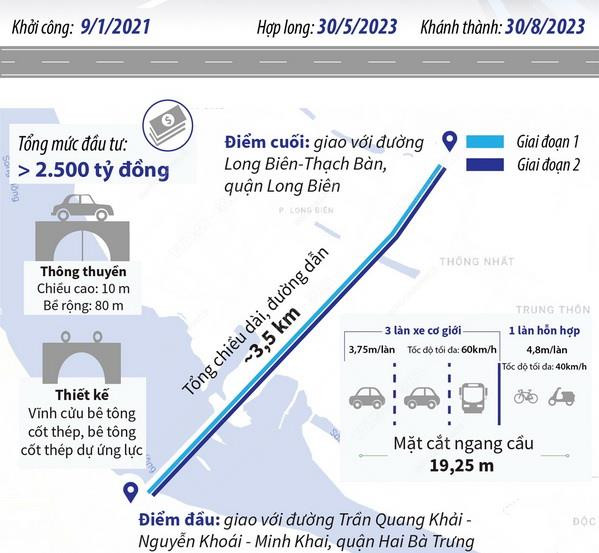 Thủ tướng Phạm Minh Chính và các đại biểu cắt băng khánh thành Cầu Vĩnh Tuy giai đoạn 2. (Ảnh: Dương Giang/TTXVN)