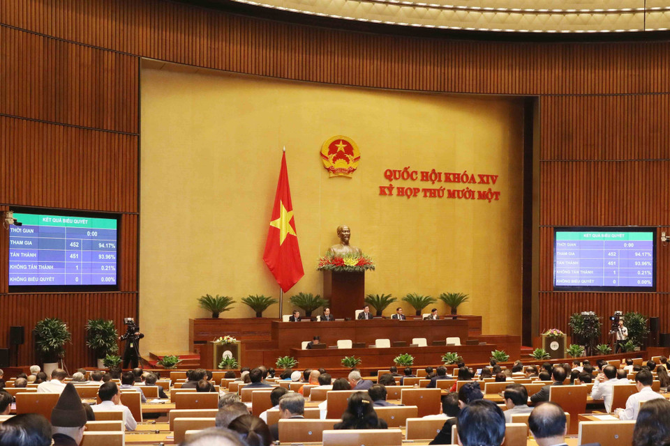 Quốc hội thông qua Nghị quyết về việc miễn nhiệm Phó Chủ tịch nước. (Ảnh: Phương Hoa/TTXVN)
