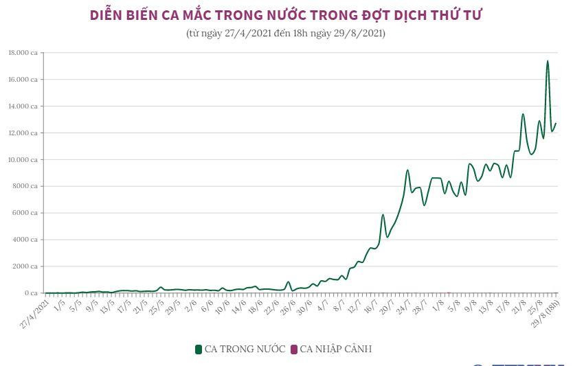 Các lực lượng ứng trực 24/24 tại khu cách ly ở ngõ 24, phố Kim Đồng, phường Giáp Bát, quận Hoàng Mai. (Ảnh: Trần Việt/TTXVN)