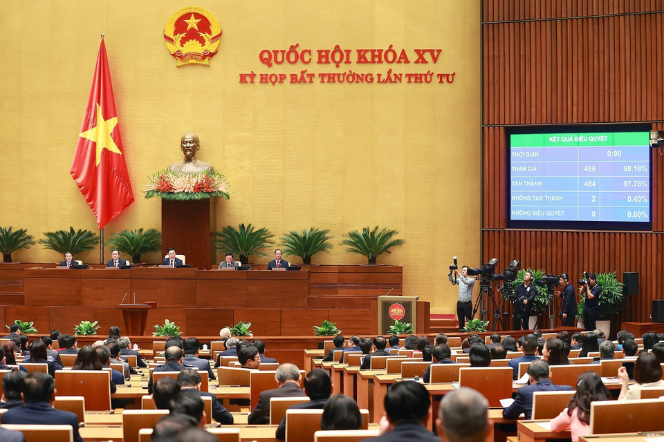 Quốc hội biểu quyết thông qua Chương trình Kỳ họp bất thường lần thứ 4, Quốc hội khóa XV. (Ảnh: Dương Giang/TTXVN)