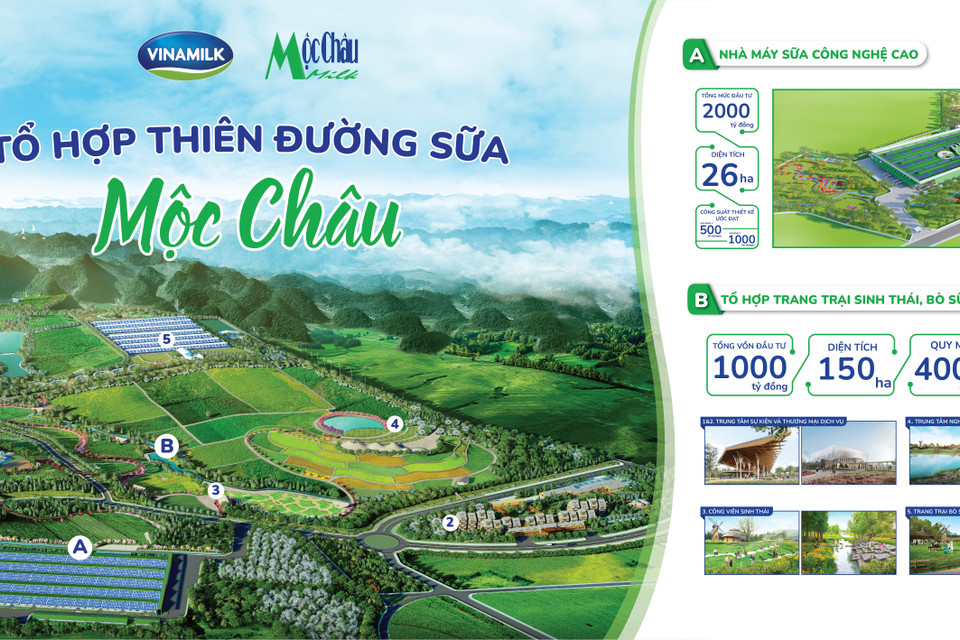 Vinamilk và Mộc Châu Milk đã xây dựng Tổ hợp Thiên đường sữa Mộc Châu như một hệ sinh thái khép kín từ sản xuất nông nghiệp tới chế biến sữa công nghệ cao đi đôi với phát triển bền vững, kết hợp du lịch sinh thái. 