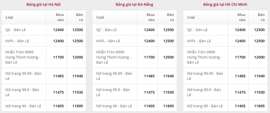 越南电话格式84-24
