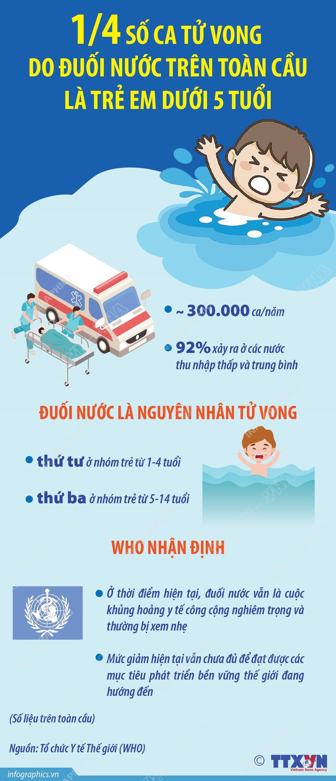 tu-vong-do-duoi-nuoc.jpg