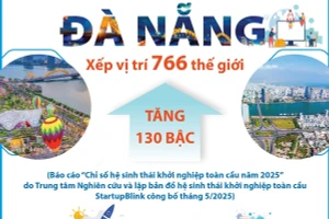 Đà Nẵng tăng 130 bậc trong hệ sinh thái khởi nghiệp toàn cầu năm 2025