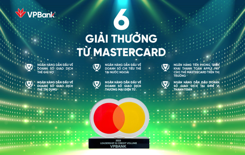 6 giải thưởng của VPBank được Mastercard ghi nhận về thành tích nổi bật trong lĩnh vực kinh doanh thẻ cũng như đẩy mạnh số hóa gia tăng trải nghiệm khách hàng. (Ảnh: Vietnam+)