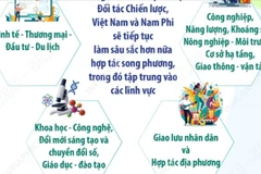 Việt Nam-Nam Phi nâng cấp quan hệ lên Đối tác Chiến lược