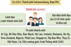 Hội nghị Thượng đỉnh G20 năm 2025: Đoàn kết, bình đẳng và phát triển bền vững