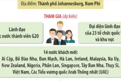 Hội nghị Thượng đỉnh G20 năm 2025: Đoàn kết, bình đẳng và phát triển bền vững